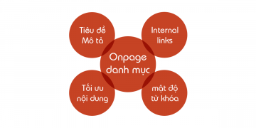 Kỹ thuật SEO Onpage cho danh mục sản phẩm